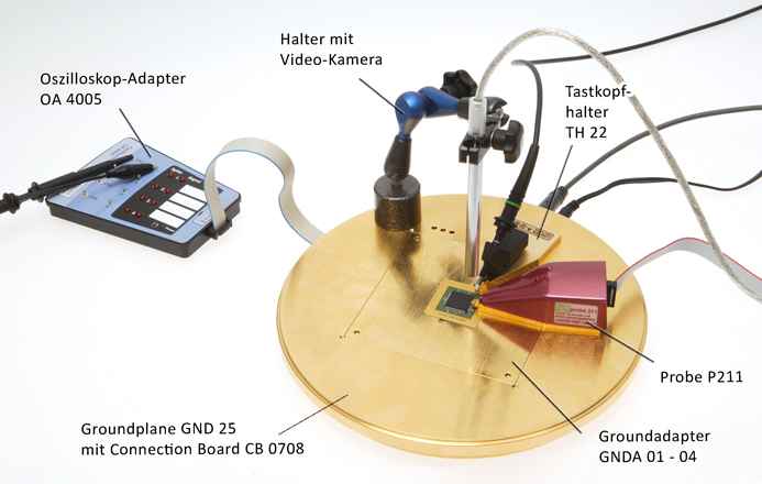 Anwendung Set ICE1 mit Probe P211